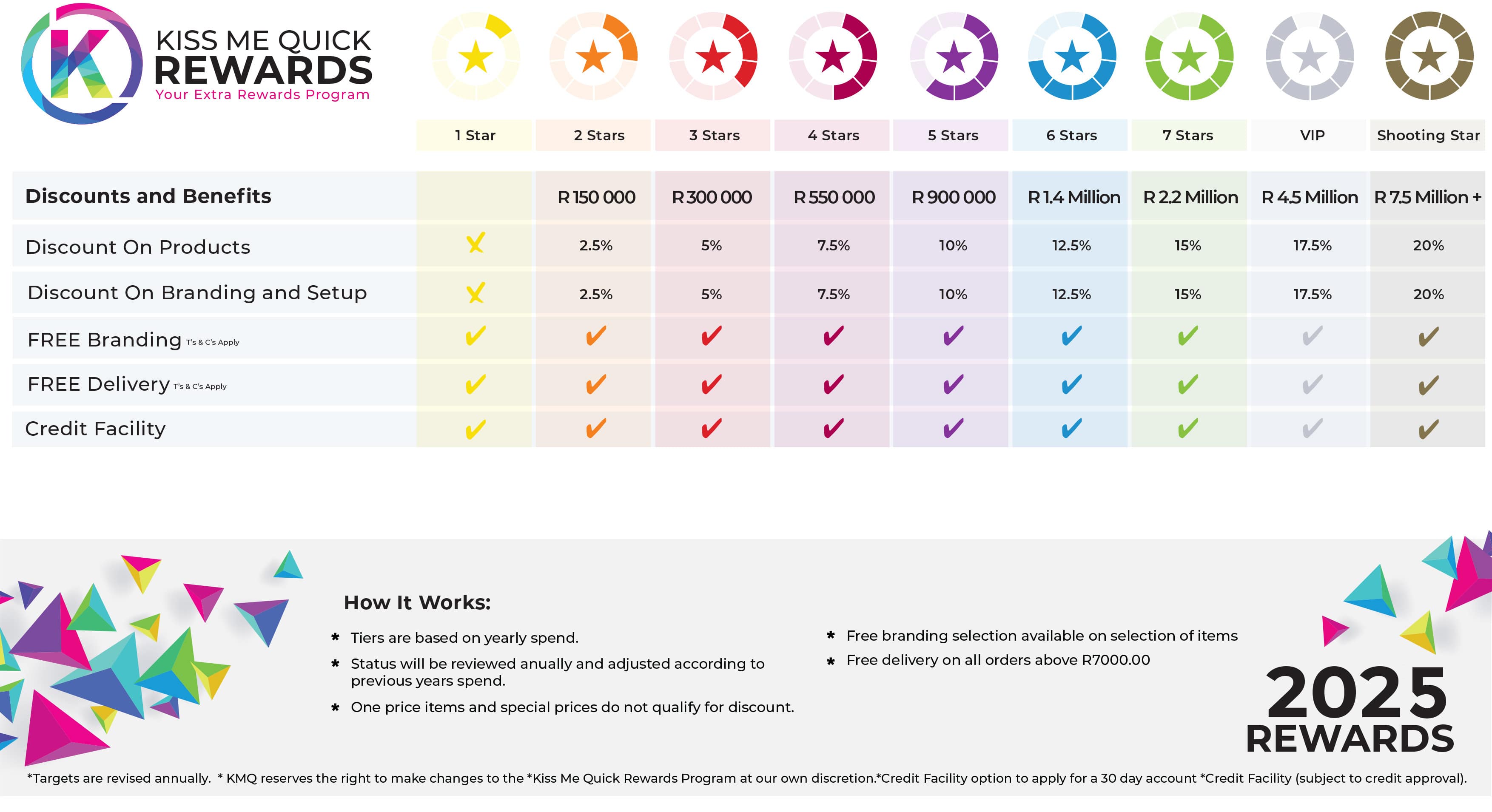 Loyalty Program